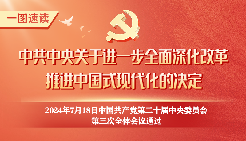 轉(zhuǎn)存！60條要點速覽二十屆三中全會《決定》